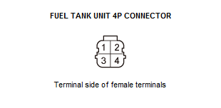 Gauge Control System - Diagnostics